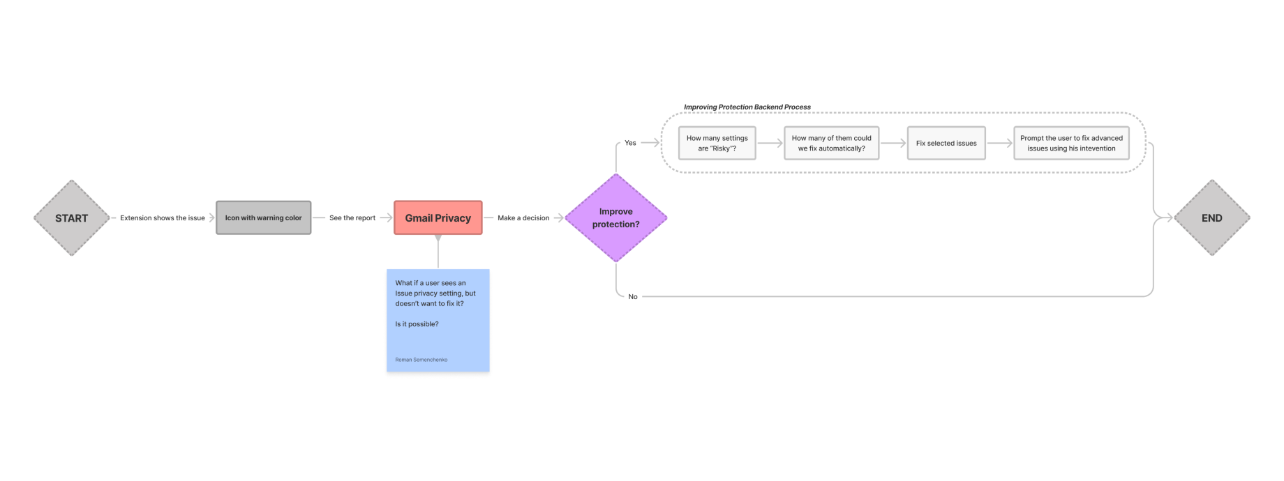 Improving Gmail privacy screen
