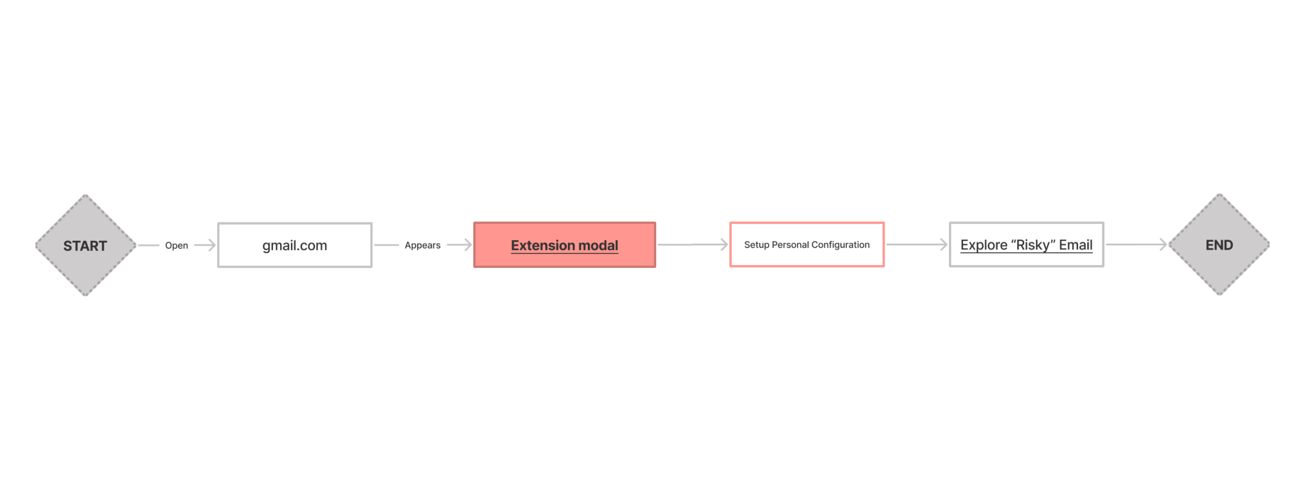 First-run onboarding screen