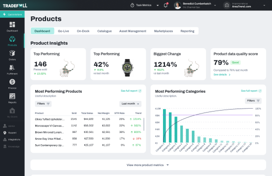 Product Information Management - Product Catalogue Performance Dashboard