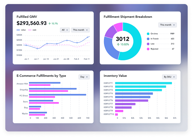 Omni-Channel Fulfillment screen