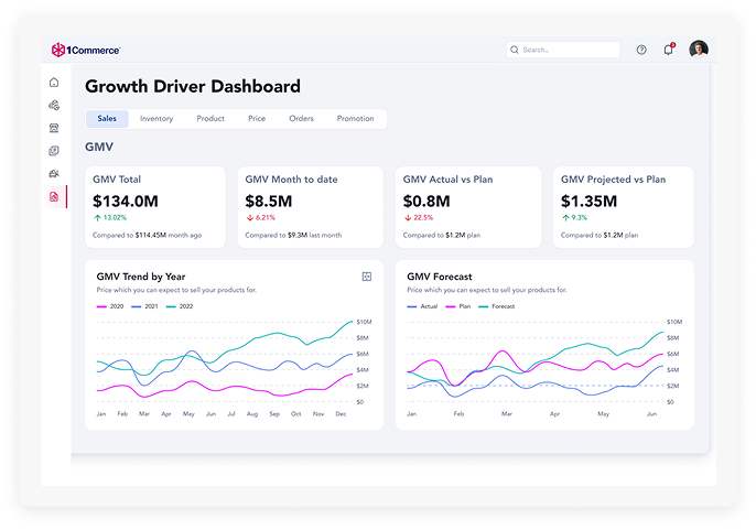 Growth Driver Dashboard screen