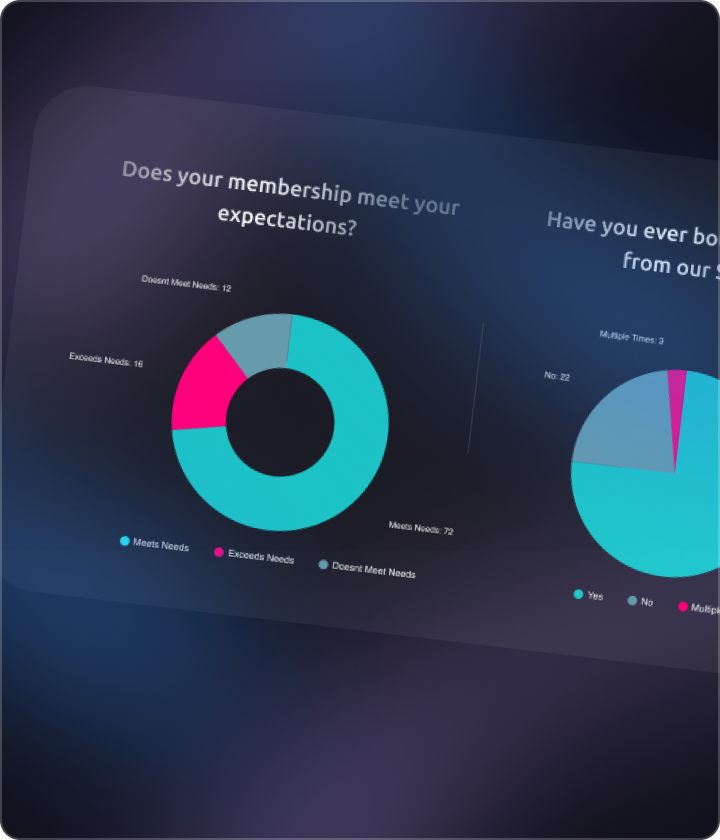 Playing For Change - Portal User Research